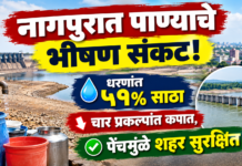 नागपुरात पाण्याचे भीषण संकट! धरणांत ५१% साठा; चार प्रकल्पांत कपात, पेंचमुळे शहर सुरक्षित!